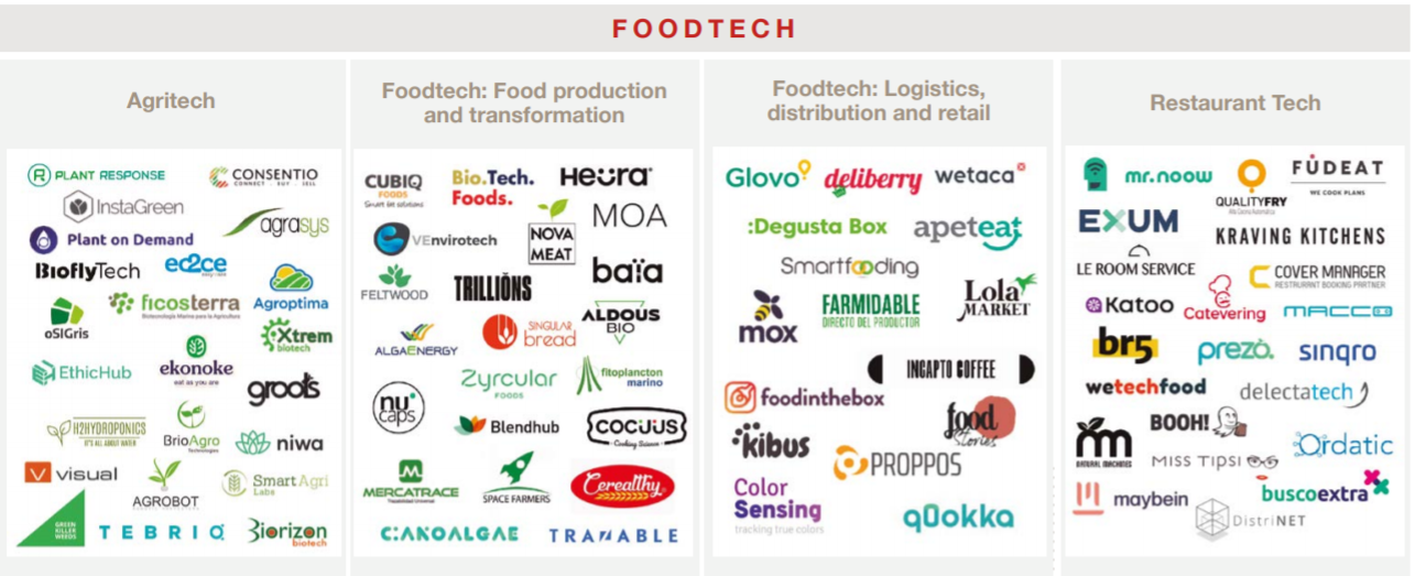 foodtech